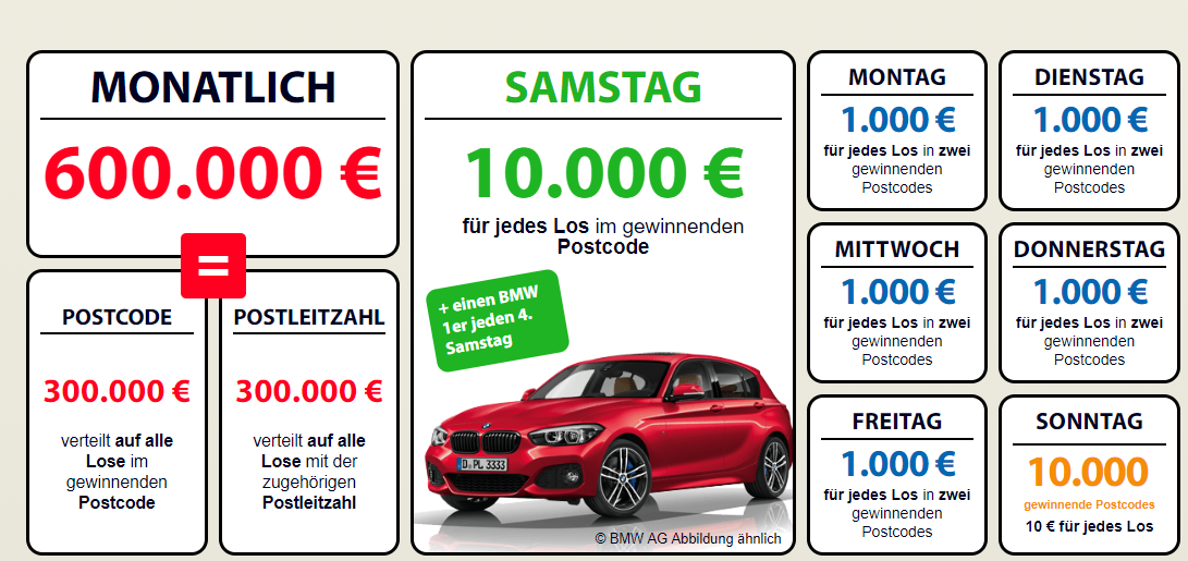 Deutsche Postcode Lotterie Erfahrung